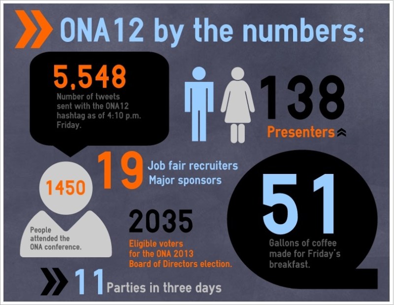 ONA12 by the numbers