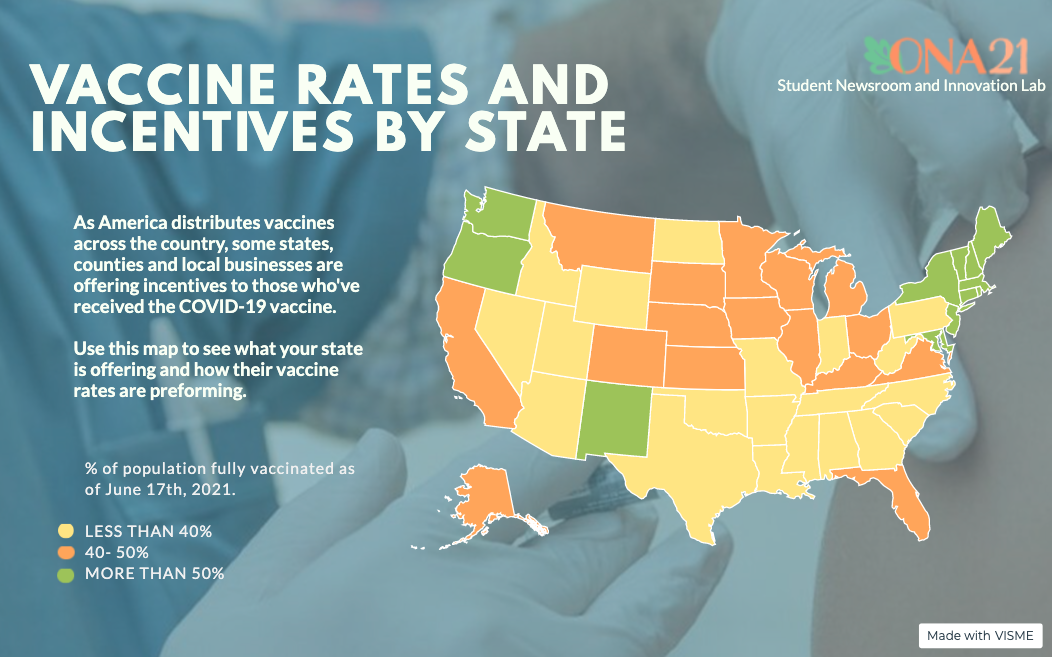 image of graphic of vaccine incentives by state. 